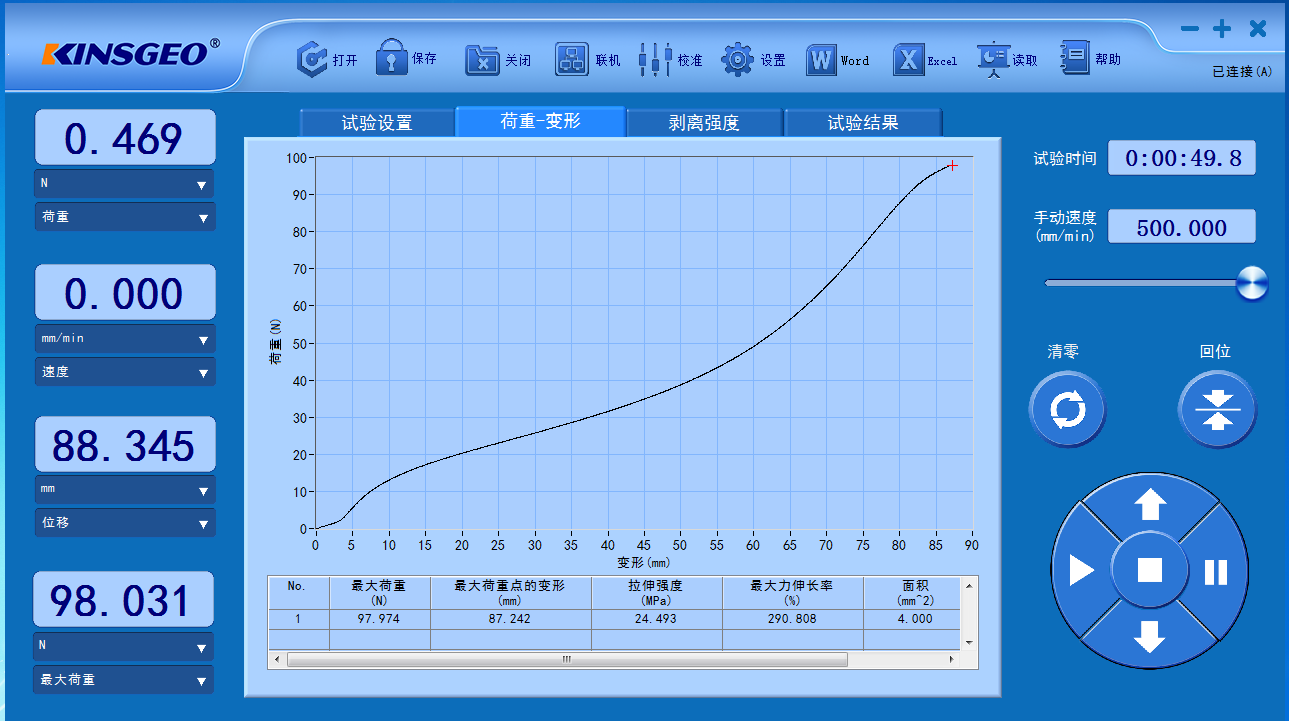 力試驗(yàn)趨勢(shì)圖